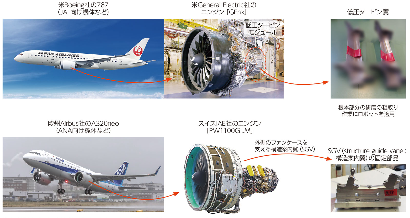 IHIが航空機部品の製造でKUKAの協働ロボ導入、7軸生かし省スペース化