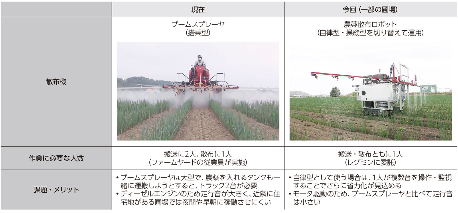 農業ロボット 1 (基礎と理論) 農業ロボット（Ⅰ） - 基礎と理論 - | コロナ社