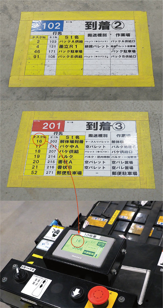 日本郵便が同社初となる搬送ロボ大量導入、新設巨大物流センターの市川