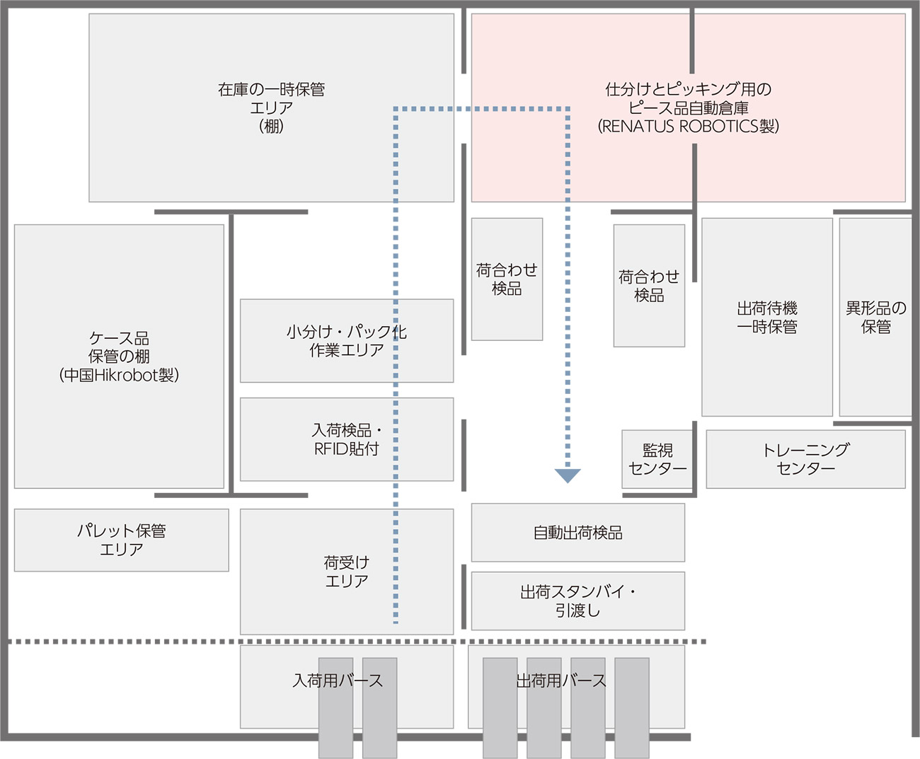 革新的な自動倉庫が船橋で稼働、仕分けも内部で、医療物流のエフエス