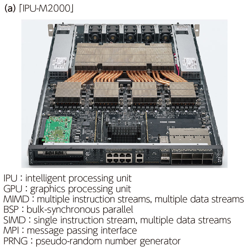 （a）「IPU-M2000」