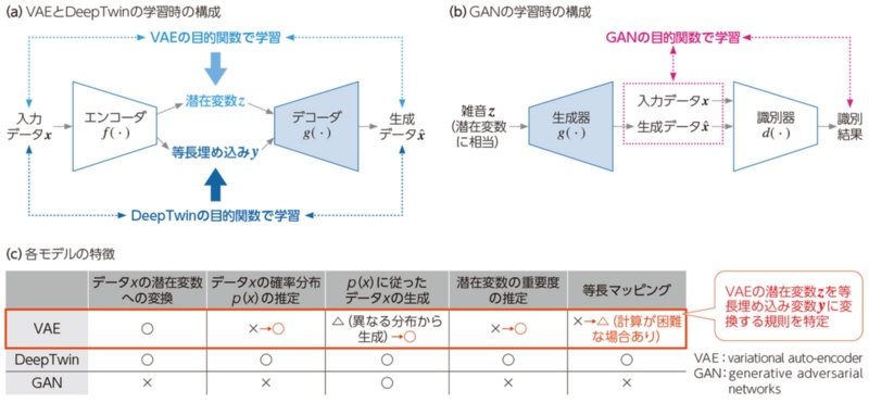 尤度関数と最尤推定量 Maximum Likelihood Estimato