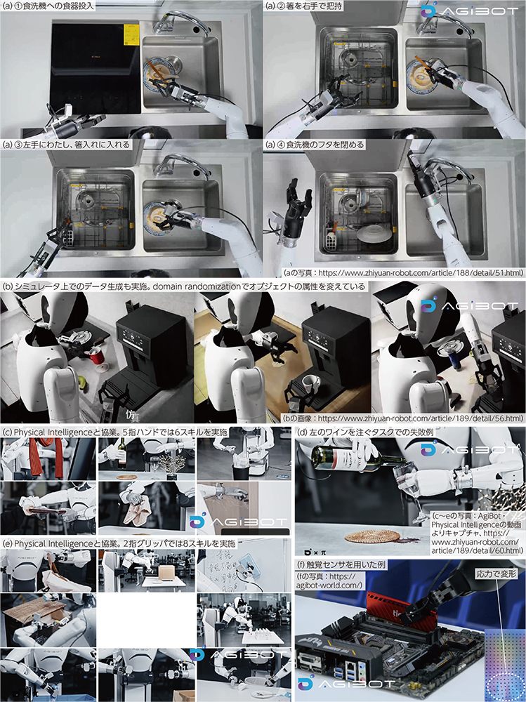躍進する中国のロボAI、ヒューマノイドのAgiBotが100万件の学習データ