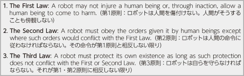 図2 Asimovによるロボット三原則