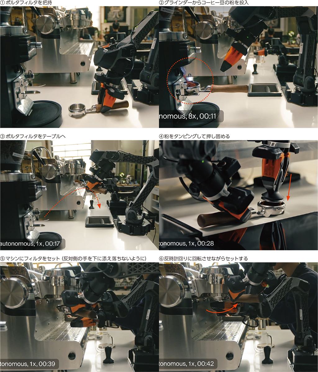 グーグル発のPhysical Intelligenceが革新、VLA本体に強化学習する時代