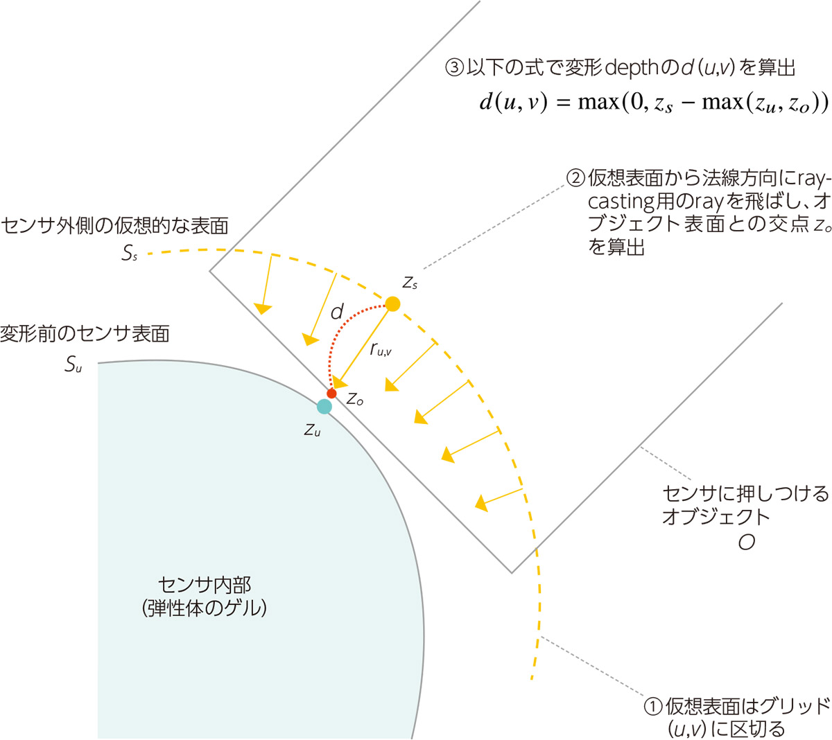 触覚でSim-to-Real強化学習、シンガポールSharpaが先駆け、5指ハンドで