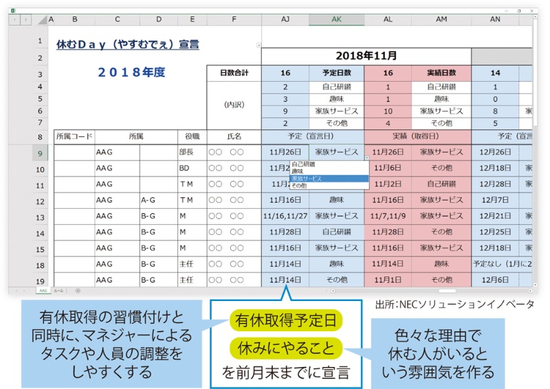 帰りにくいit職場 休めないseを生む厄介な存在 日経クロステック Xtech
