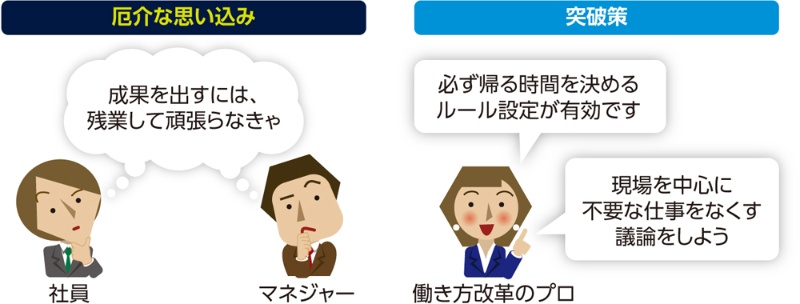 残業したがる部下の思い込み テレワークを嫌う上司の誤解 日経クロステック Xtech