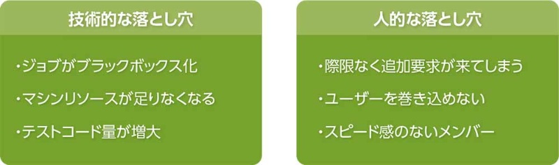 ブラックボックス化を避け 際限なきユーザー要求に対処 日経クロステック Xtech