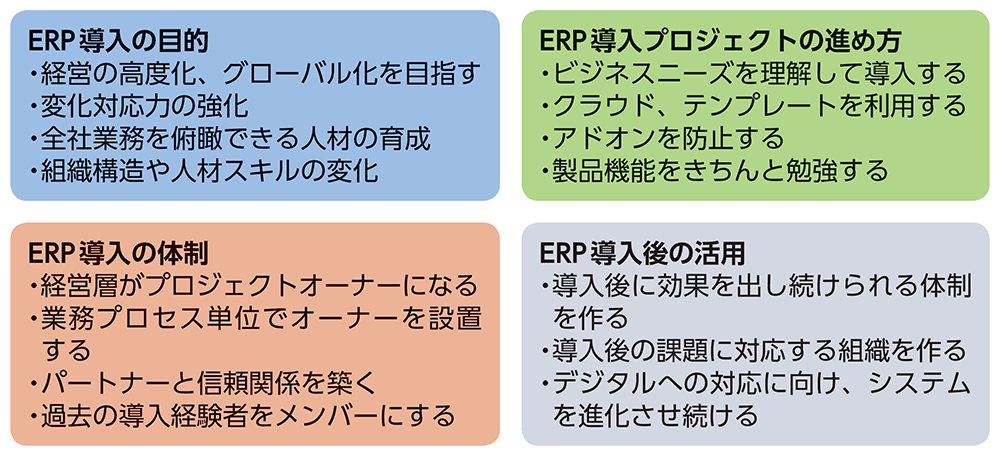 図1●ERP導入のポイント