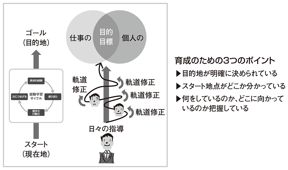 部下の やらされ感 を断つ ゴールを納得させる極意 日経クロステック Xtech