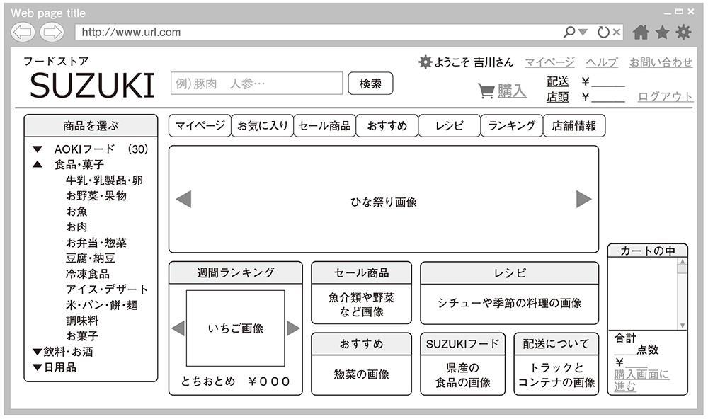 図2●ワイヤーフレームのイメージ