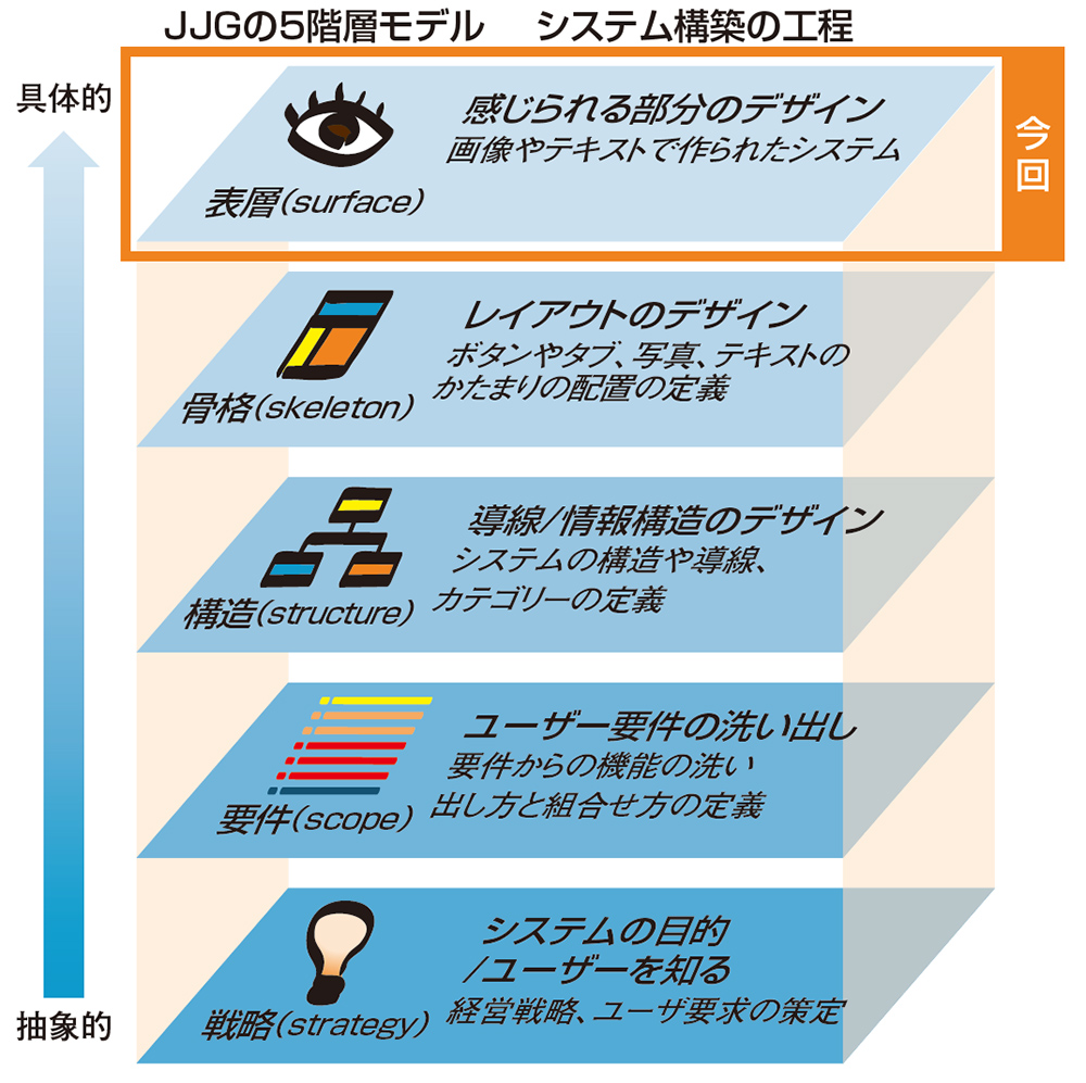 4原則でわかりやすさをアップ 色やフォントの選び方を知る 日経クロステック Xtech