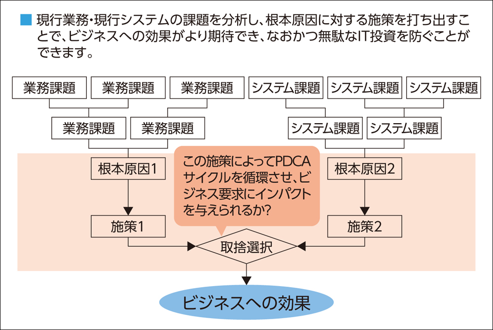 創意工夫したわかりにくい図 なじみの表現を勝手に変形 日経クロステック Xtech