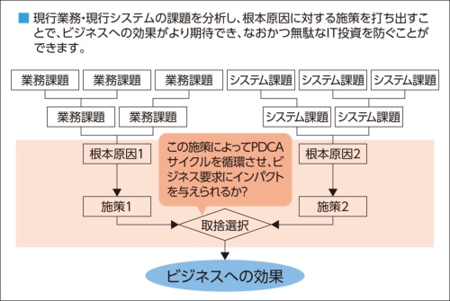 創意工夫したわかりにくい図 なじみの表現を勝手に変形 日経クロステック Xtech 創意工夫したわかりにくい図 なじみの表現を勝手に変形 日経クロステック Xtech