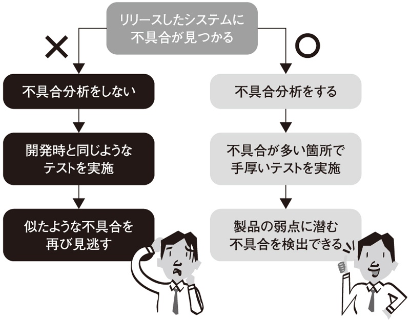 狙った不具合を逃さない ターゲットの絞り方 日経クロステック Xtech 狙った不具合を逃さない ターゲットの絞り方 日経クロステック Xtech