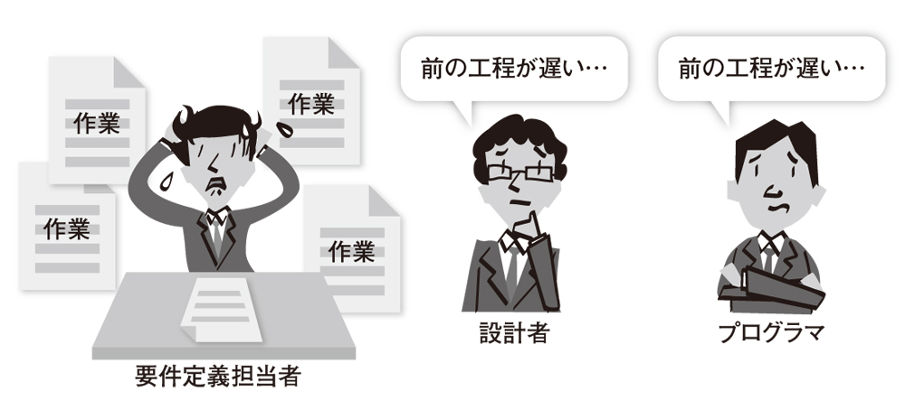 変更や追加を前提に考える 反復ごとにバックログを調節 日経クロステック Xtech