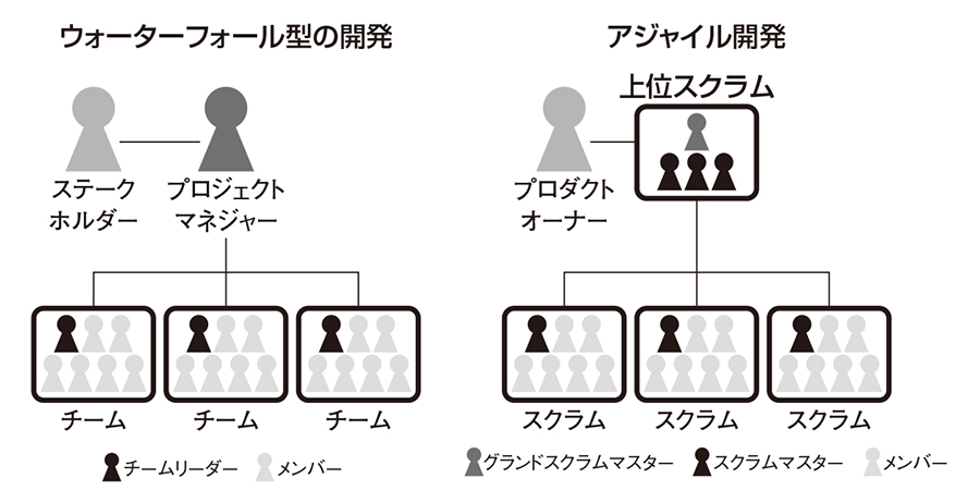 円滑な意思伝達を実現 少人数チームで開発を徹底 日経クロステック Xtech