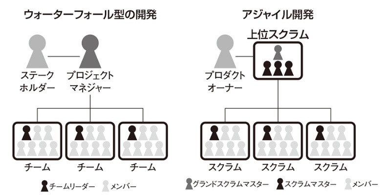 円滑な意思伝達を実現 少人数チームで開発を徹底 日経クロステック Xtech