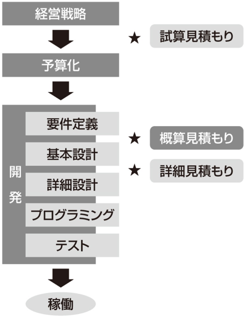 見積もりは不幸の始まり Rfpに潜む曖昧性の恐怖 日経クロステック Xtech 見積もりは不幸の始まり Rfpに潜む曖昧性の恐怖 日経クロステック Xtech