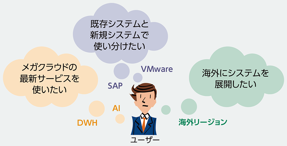 マルチクラウド最前線 日経クロステック Xtech
