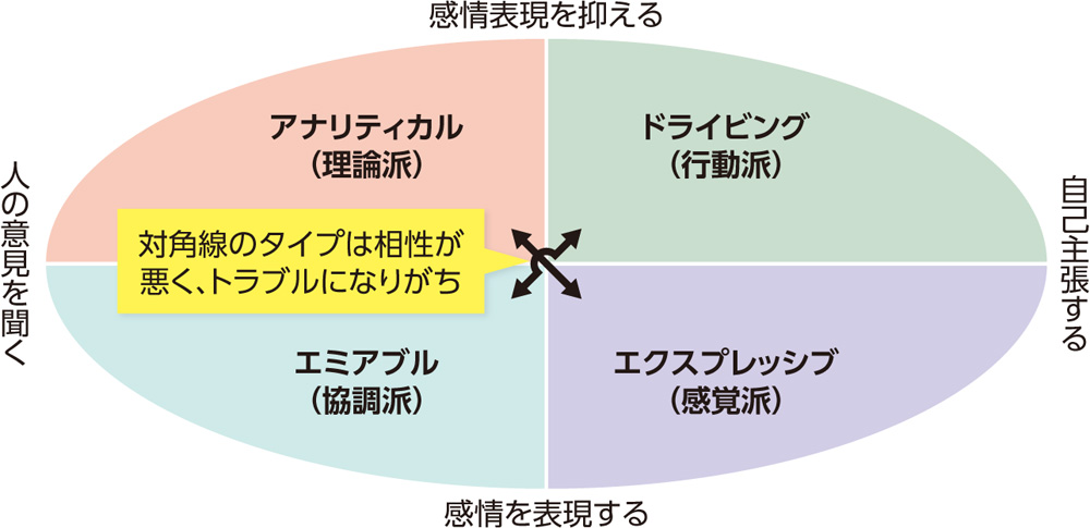 心のケアもPMの重要業務 瓦解を止めるベテランの裏技（2ページ目） | 日経クロステック（xTECH）