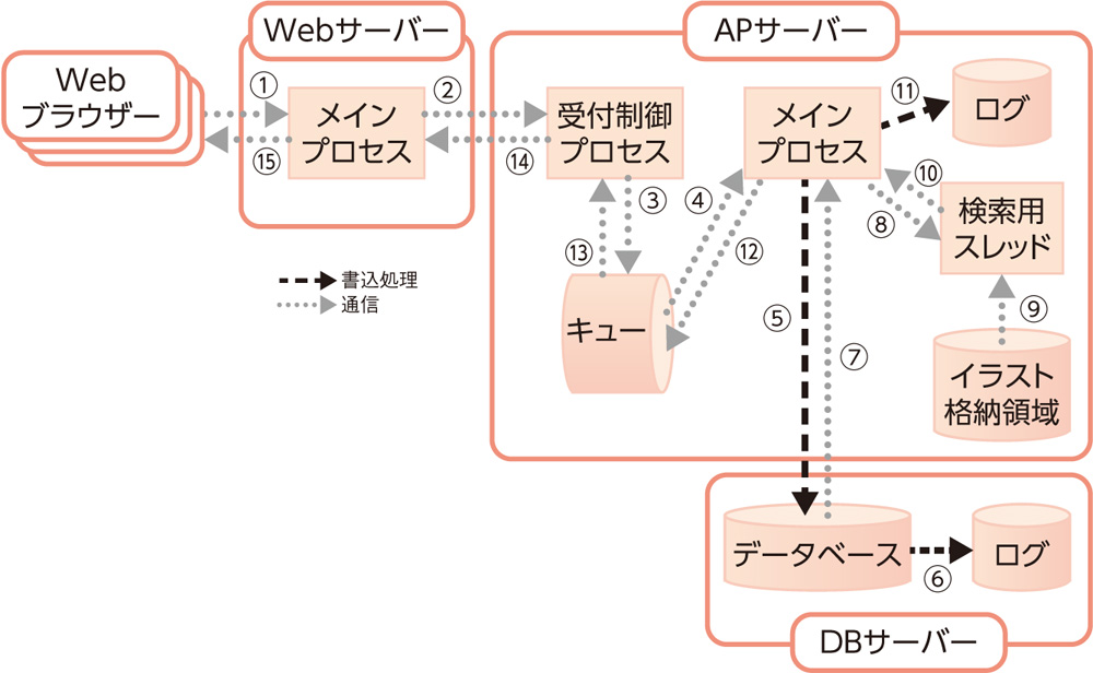 全体を見渡せる図を作成 先人の知恵入り表でレビュー（3ページ目