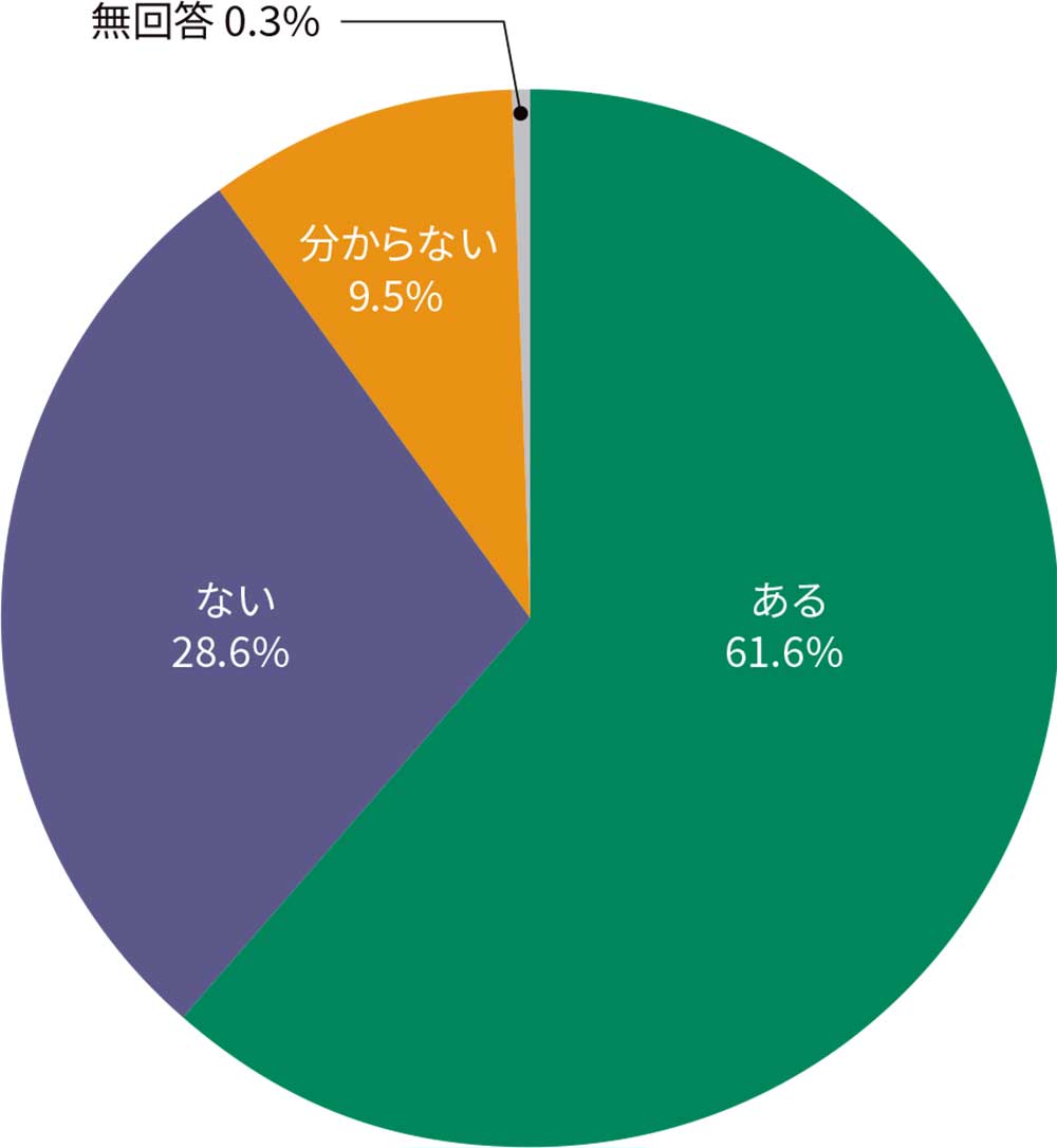図3●COBOLシステムの有無
