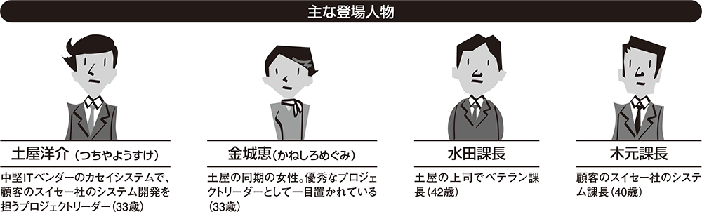 守破離で上達する議事進行 イメージフェーズを意識 日経クロステック Xtech