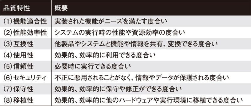 根幹なのに曖昧な 品質 国際規格の8分類を活用 日経クロステック Xtech