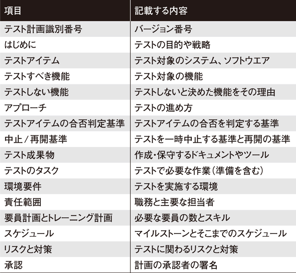 出品テスト ソフトウェアテストHAYST法入門 品質と生産性がアップする直交表