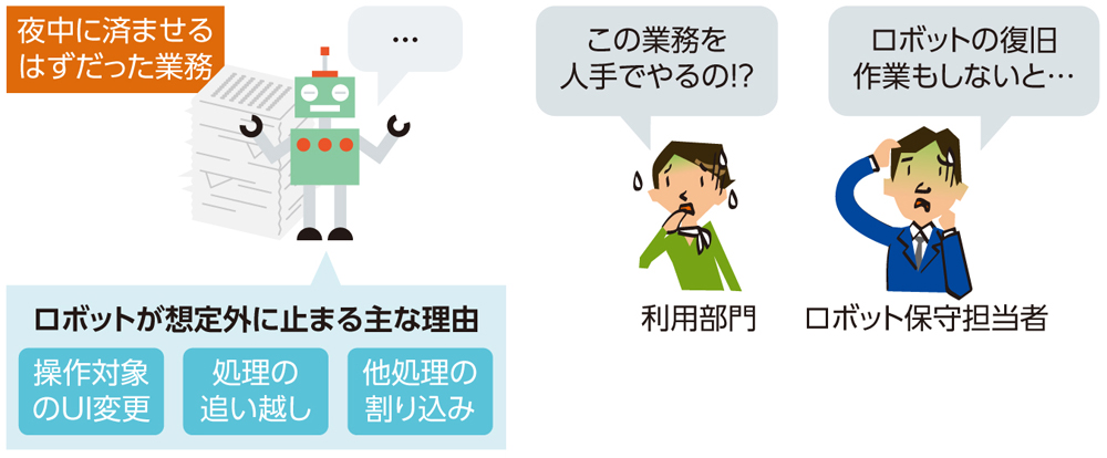 週間ダイヤモンド/RPA特集 週間ダイヤモンド/RPA特集 RPA（ロボ