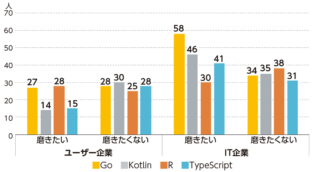 プログラミング言語C++(トッパン) プログラミング言語C++(トッパン) プログラミング言語C++(トッパン