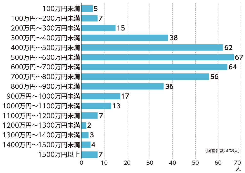 プログラミング言語C++(トッパン) Win11】3分でできる！C言語プログラミング環境構築 | マスクロドットコム