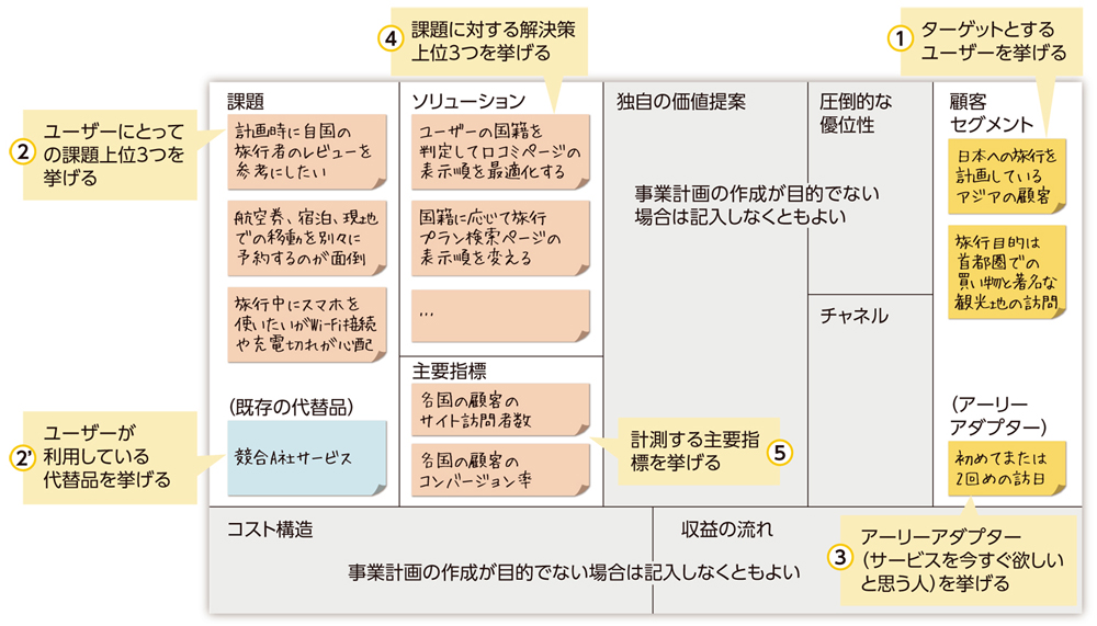 要件が曖昧でもシステムは作れる 人気の3手法 日経クロステック Xtech