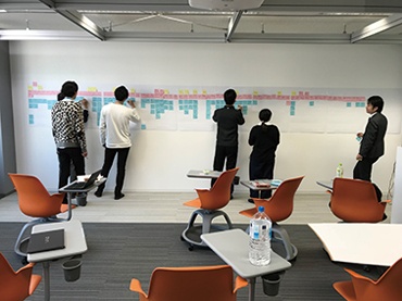 新日鉄住金ソリューションズのチームがユーザーストーリーマッピングを実施している様子(出所:新日鉄住金ソリューションズ)