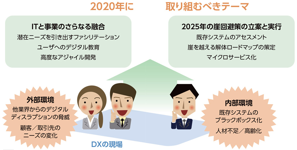 Dxの現場を襲う内憂外患 変革のロードマップを描こう 日経クロステック Xtech