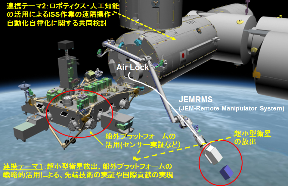 宇宙空間の実験室”「きぼう」実利用を本格化、東大とJAXA | 日経
