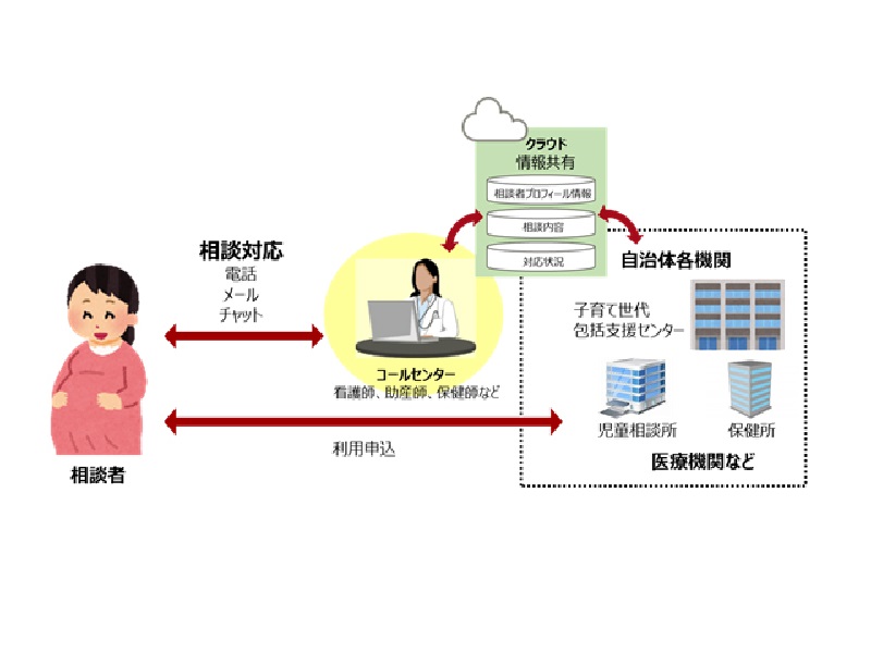 助産 訴訟 助産記録 日総研 - 健康・医学