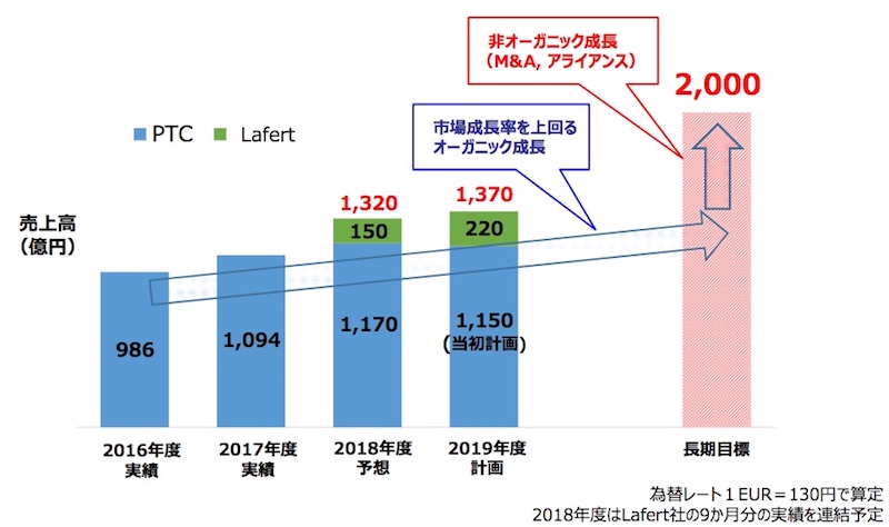 住友重機械、イタリアの産業用モーターメーカーを買収 | 日経クロス