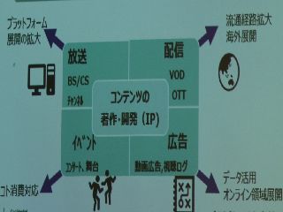 B Casカードの契約内容書き換え問題でスカパーjsat Hdが見解 日経クロステック Xtech