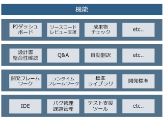 中小企業共通edi にトヨタwg共通ediなど9製品の認証を追加 日経クロステック Xtech