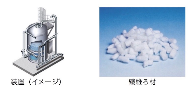 灯籠ろ過装置 ゼンスイ ウォータークリーナー 琉金DX＋交換用ろ過材セット [池用