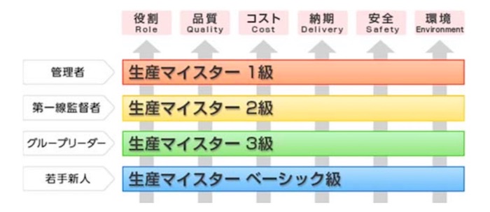 JMAM、タイで「生産マイスター検定」の普及図る | 日経クロステック（xTECH）