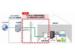 ケイ オプティコムがeo光ネットで10ギガコース Eo Life 展開へ 日経クロステック Xtech