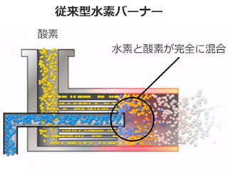 都市ガスボイラー 一口ON・OFFヒューズガス栓 都市ガス用 藤井合金製作所 【通販