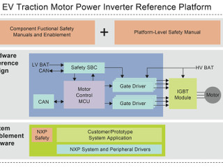 Nexperia Avnet