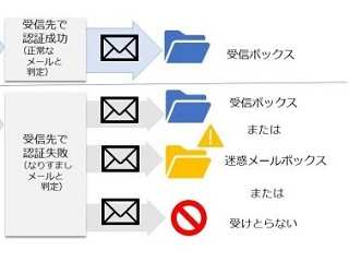パスワード別送 は推奨していない Jipdecが声明 日経クロステック Xtech