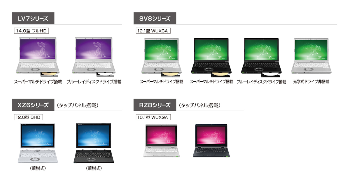 仕事用もプライベート用も超快適！レッツノート12.1型爆速モバイルPC！ レッツノートならテレワークも快適・安心！モバイルビジネスを加速する