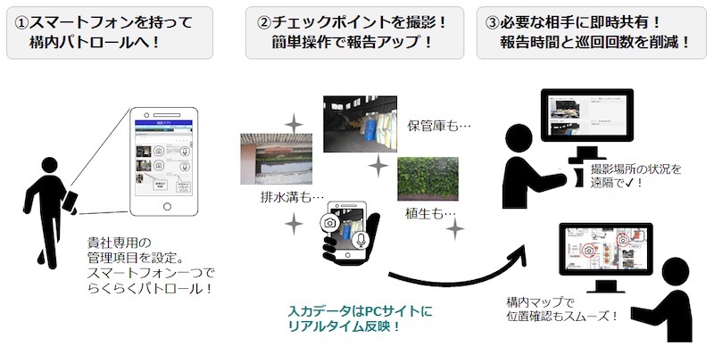 スマホで環境管理の工場内巡回を効率化 日経クロステック Xtech